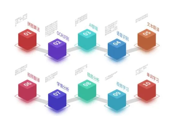 स्कैन ट्रांसलेटर पेन की मुख्य तकनीक